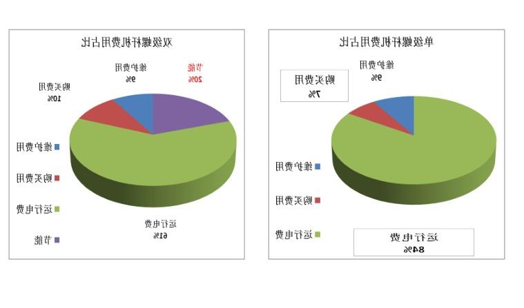 压球app下载对比分析,压球app下载,常德空压机,岳阳空压机保养,衡阳空压机维修,娄底空压机维修,株洲空压机维修,湘潭空压机,节能空压机,压球app下载改造,空压机回收,湖南空气压缩机,二手空压机,永磁变频空压机,无油空压机,无油水润滑空压机,双级压缩永磁变频空压机,空压机余热回收,空压机主机大修,空压机变频改造,压缩空气储气罐,冷干机,冷干机维修,寿力空压机保养,空压机房设计规范阿特拉斯空压机保养,英格索兰空压机保养,上海复盛空压机保养,博莱特空压机维修,柳富达空压机保养,捷豹空压机保养,上海飞和空压机维修,广东正力空压机维修,凌格风空压机维修